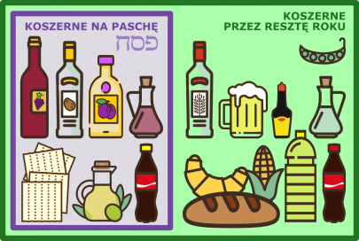 Koszerne na paschę